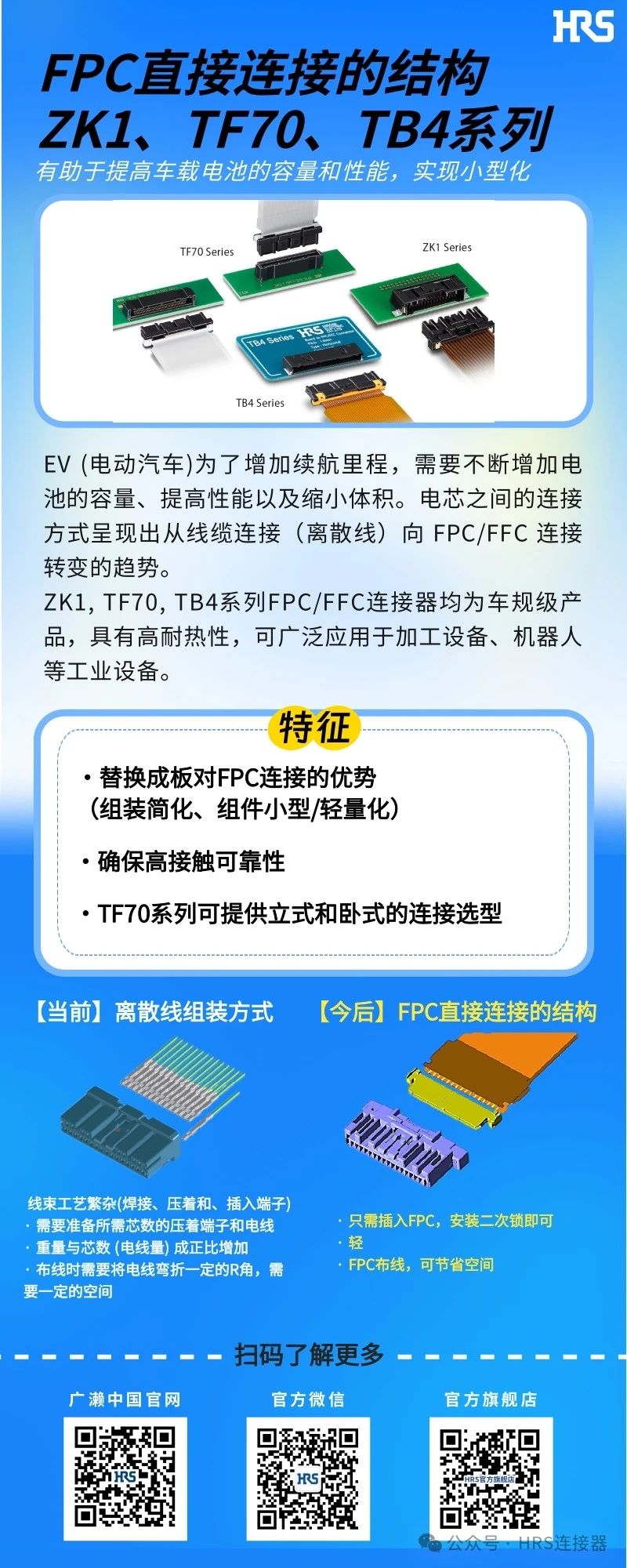 【新品發(fā)布】簡化裝配，小型輕量的FPC/FFC直接連接的3個連接器系列